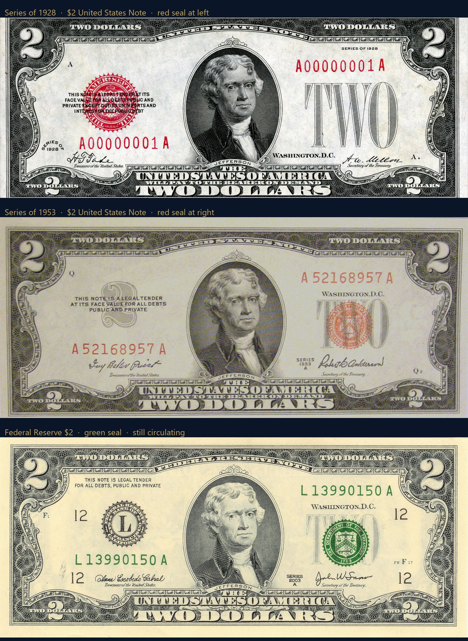 Series 1928, Series 1953, and modern Federal Reserve $2 notes