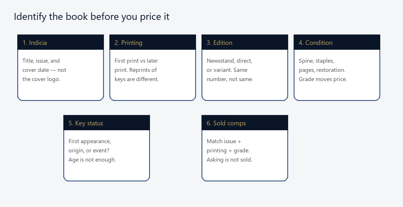 Identify the book before you price it