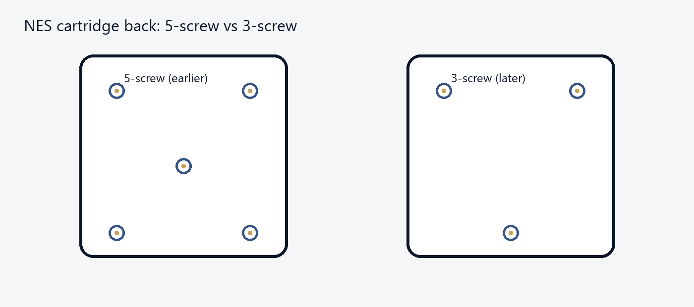 Diagram of 5-screw versus 3-screw NES cartridge backs