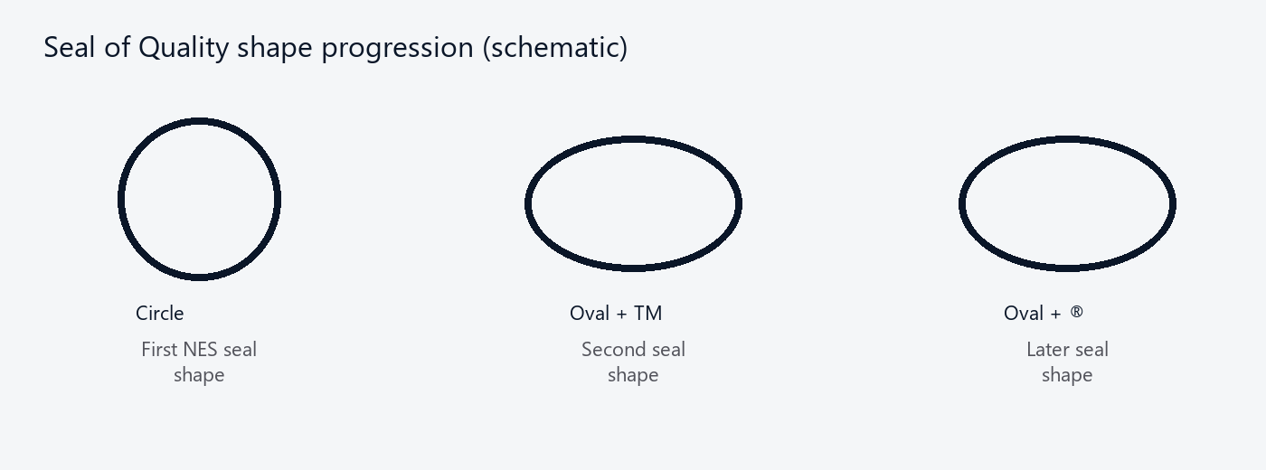 Schematic of Circle, Oval TM, and Oval R Seal of Quality shapes